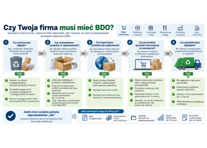 BDO 2026 – kto musi się zarejestrować? Kompletny poradnik dla przedsiębiorcy